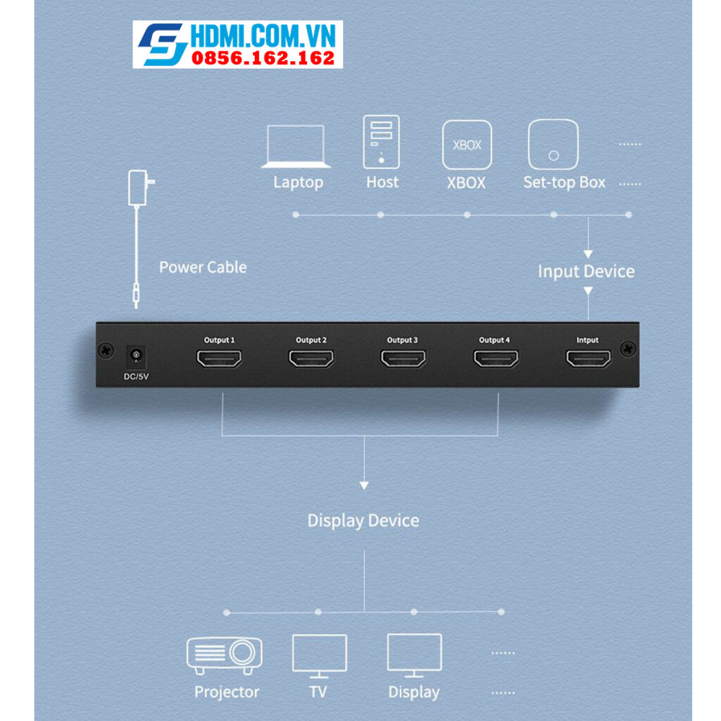 Bộ chia HDMI 1 ra 4 UGREEN 40202 hỗ trợ 4K