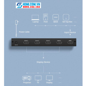 Bộ chia HDMI 1 ra 4 UGREEN 40202 hỗ trợ 4K