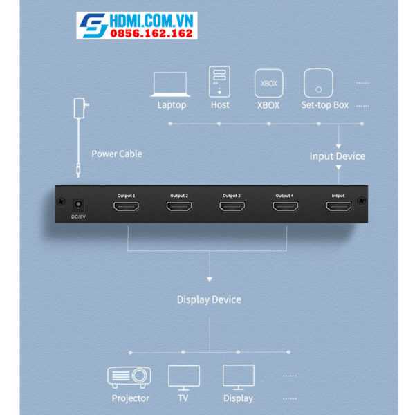 Bộ chia HDMI 1 ra 4 UGREEN 40202 hỗ trợ 4K